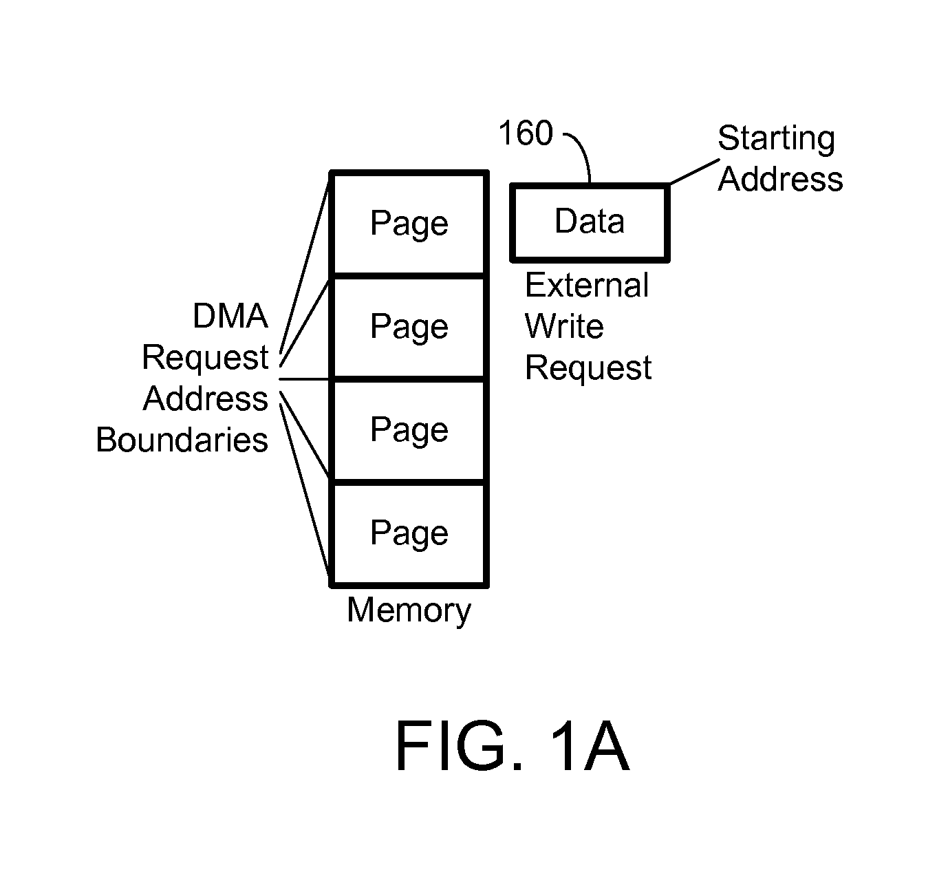 High-speed memory system