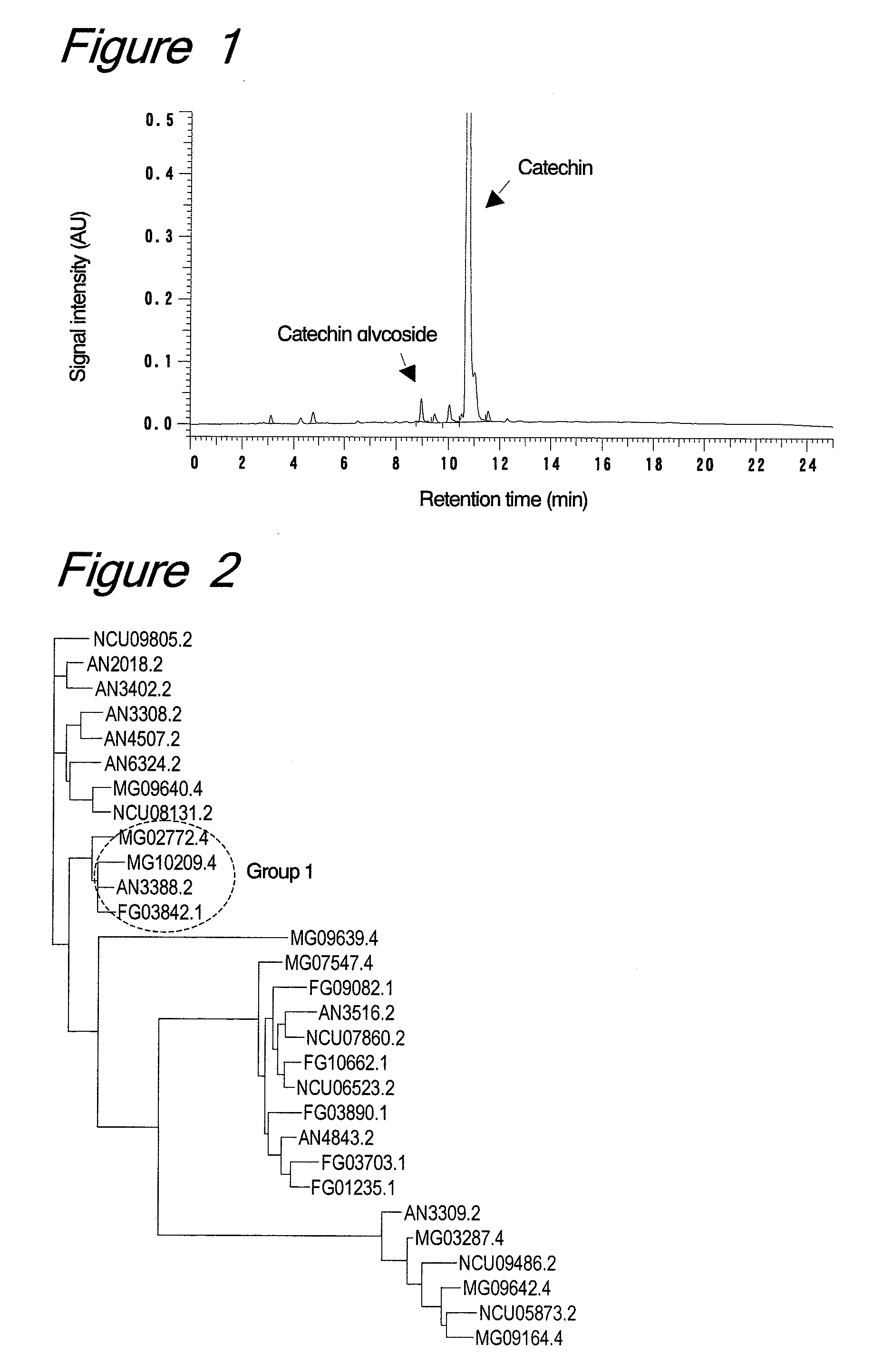 Novel glycosyltransferases and polynucleotides encoding the same