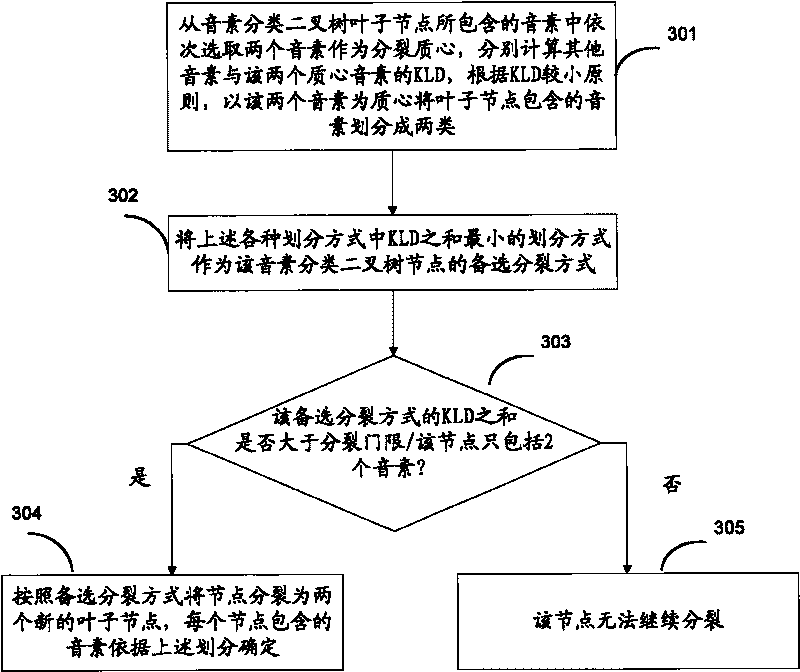 Method and device for judging confidence of speech recognition