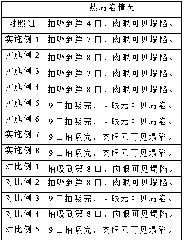 Additive for flower-scented cigarette filter rod and preparation method of additive