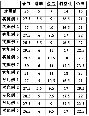 Additive for flower-scented cigarette filter rod and preparation method of additive