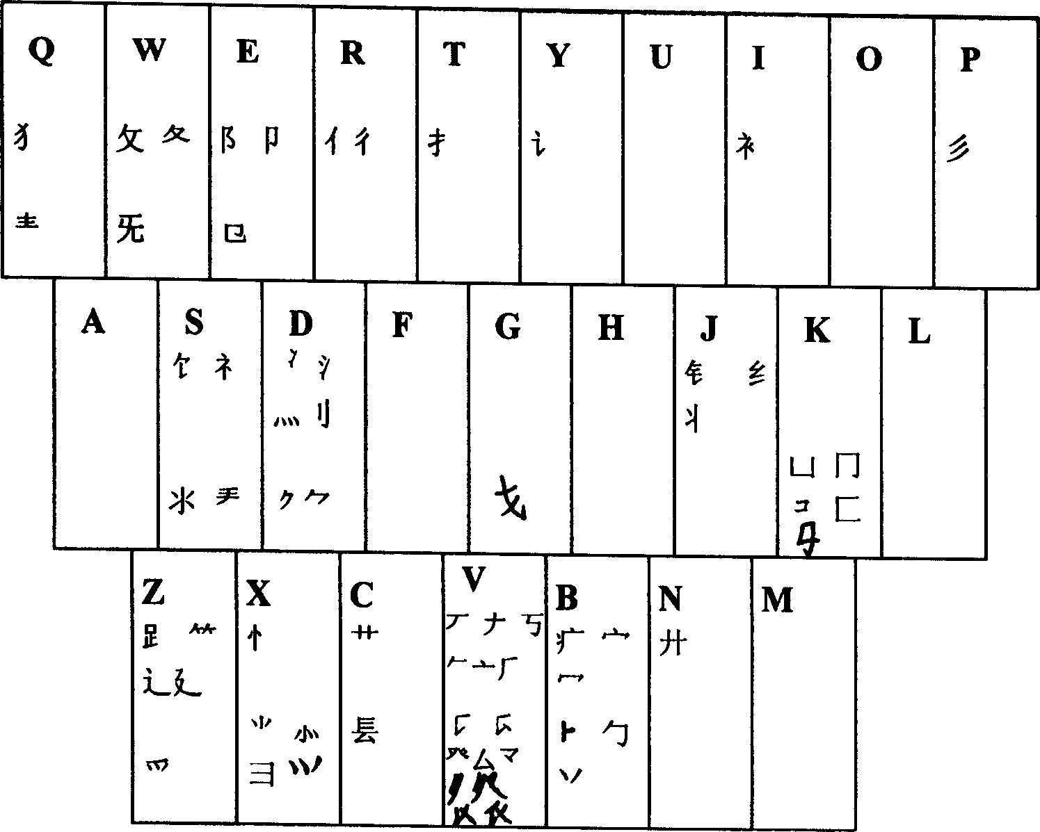 Chinese inputting method