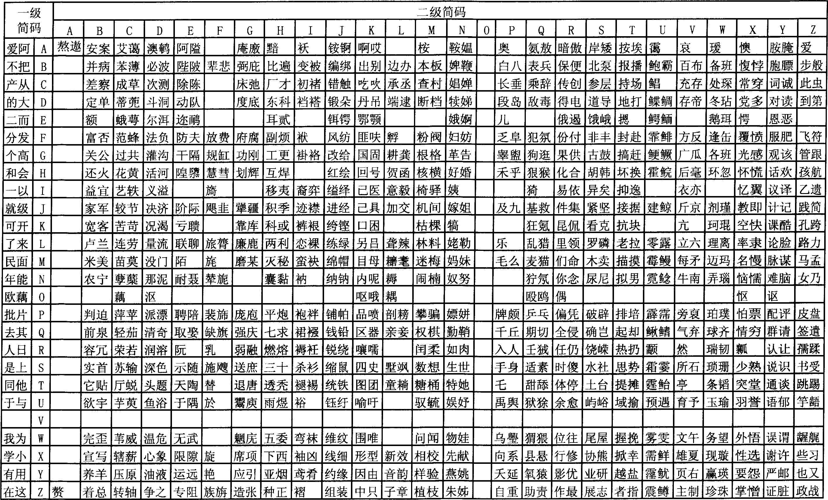 Chinese inputting method