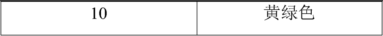 Benzoyl peroxide test paper and preparation method and detection method thereof