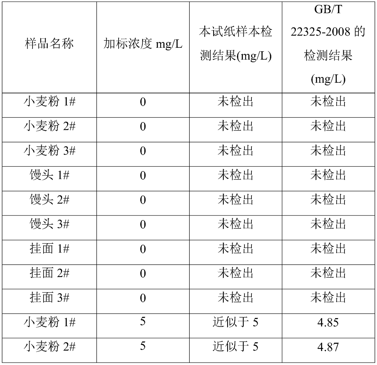 Benzoyl peroxide test paper and preparation method and detection method thereof