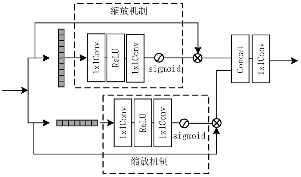 Image reconstruction system and method based on CRC-SAN network