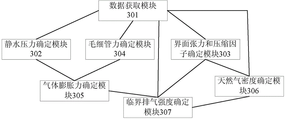 Method and device used for determining critical exhaust strength of tight sandstone gas reservoir exhaust source rocks