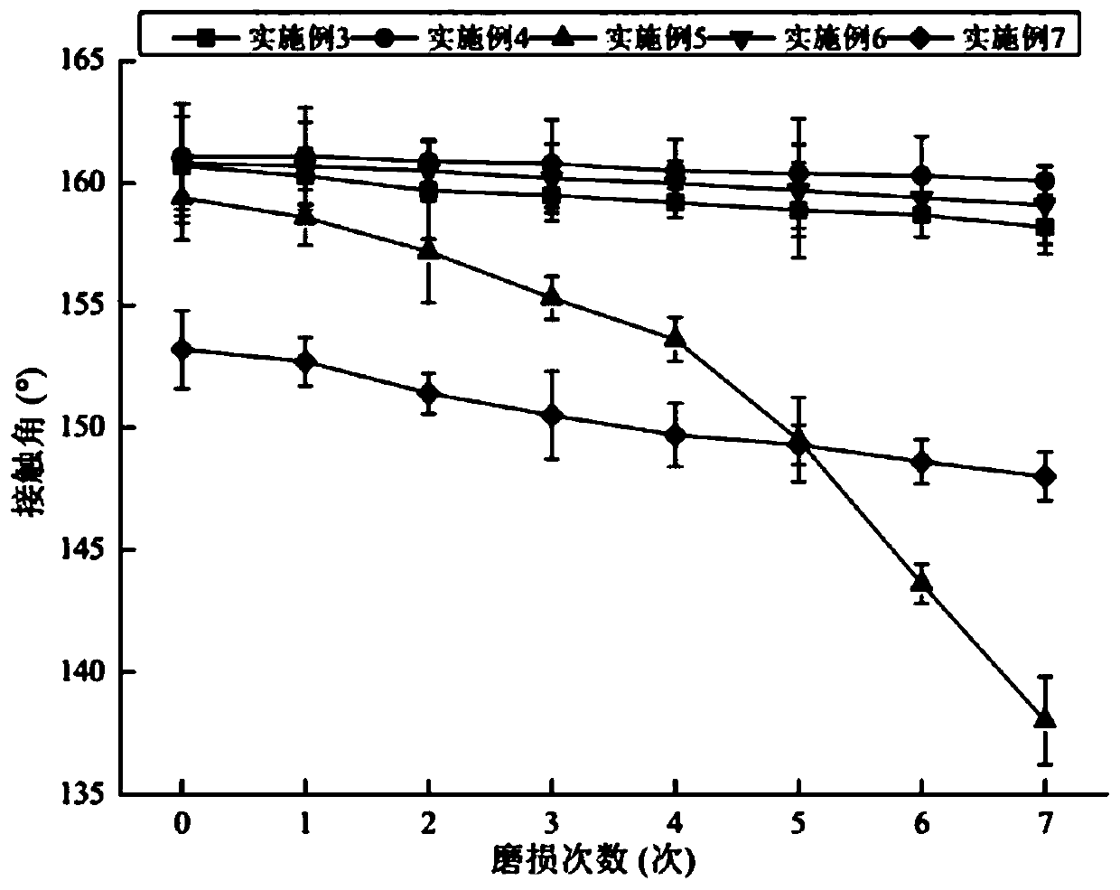 Method for producing structure body having super-hydrophobic surface