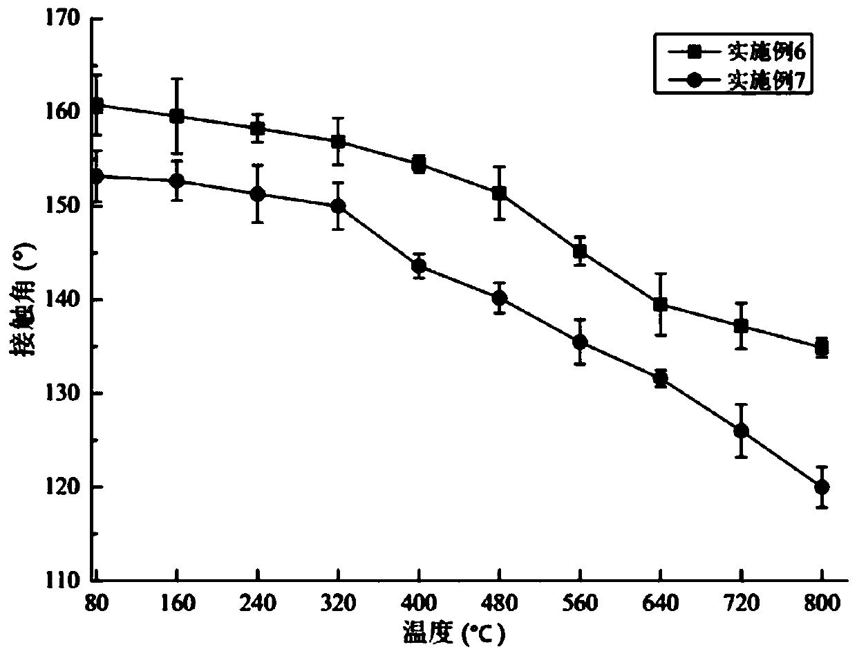 Method for producing structure body having super-hydrophobic surface