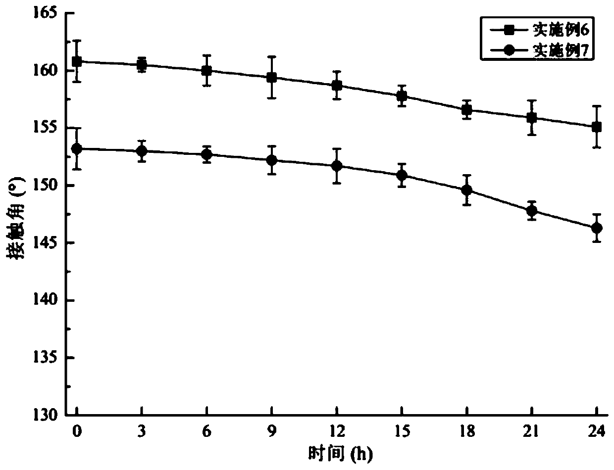 Method for producing structure body having super-hydrophobic surface