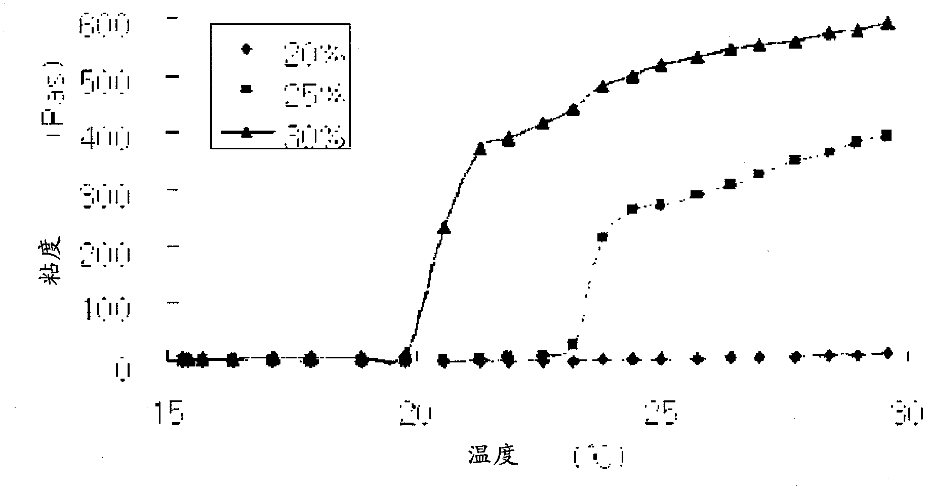 Hydrogel type cell delivery vehicle for wound healing, and preparation method thereof