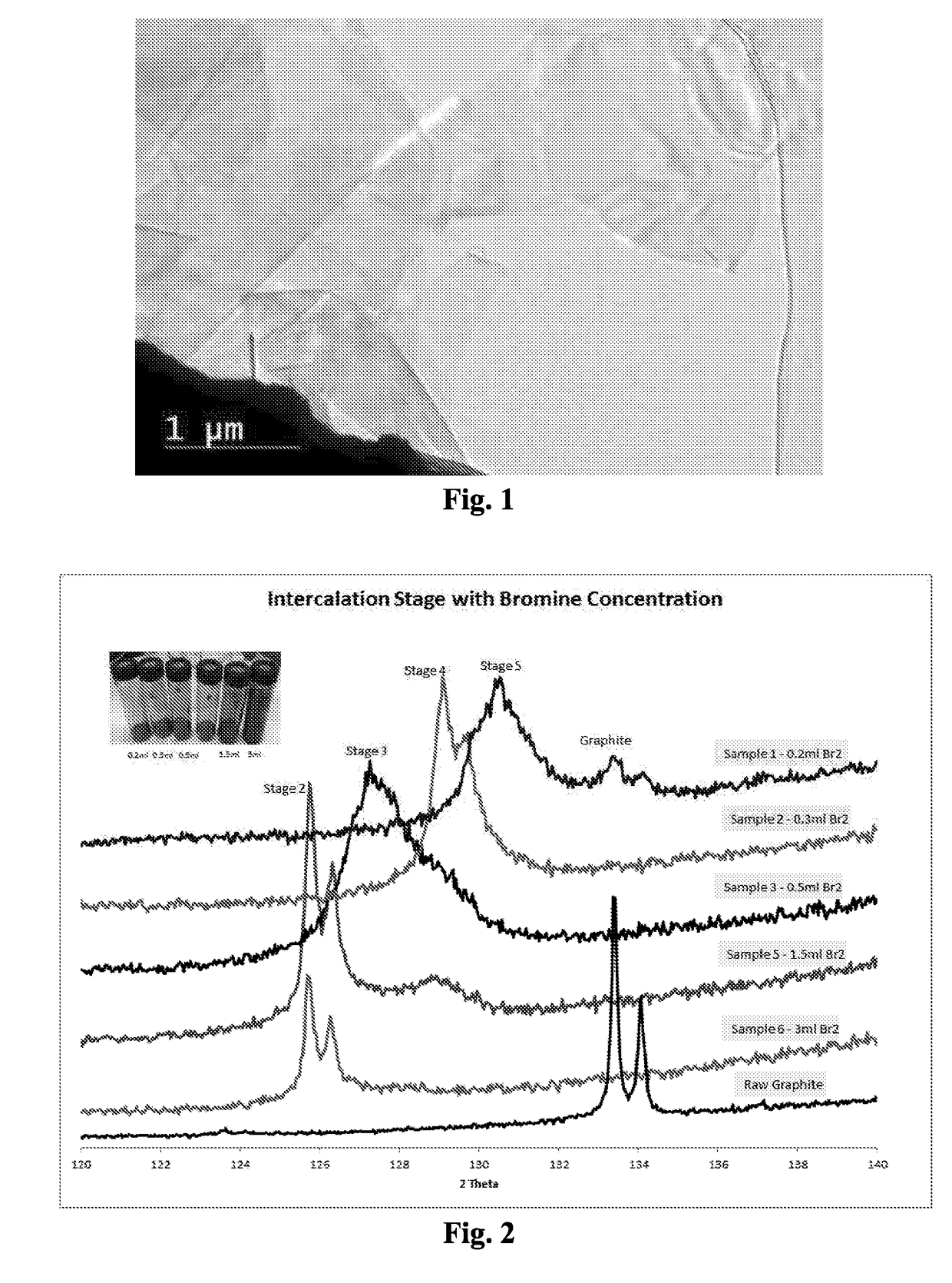 Halogenated graphene nanoplatelets, and production and uses thereof