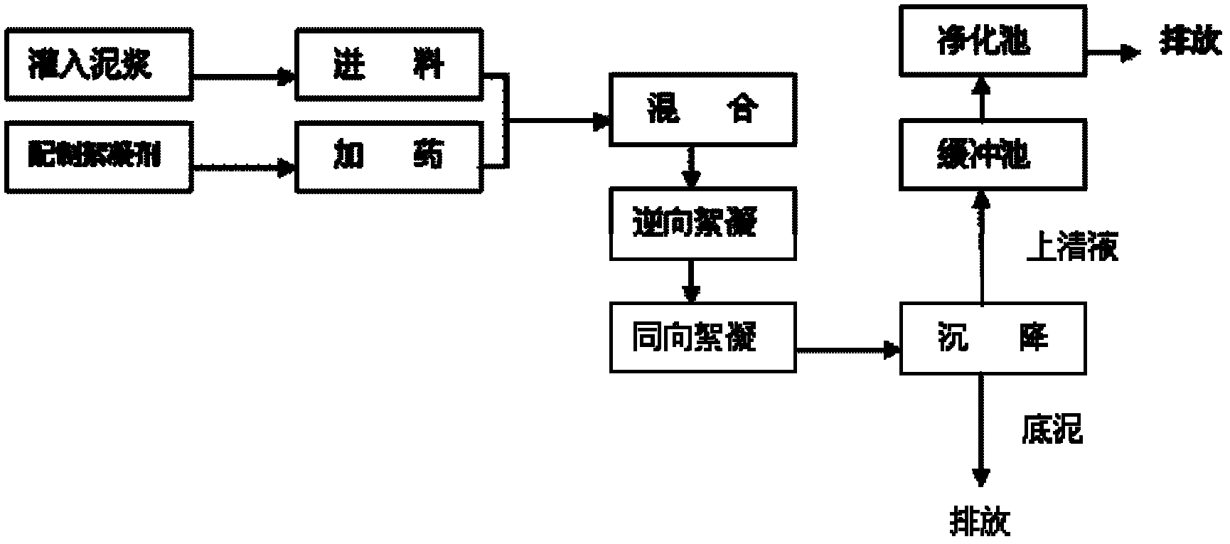 Dynamic sewage flocculation evaluation device