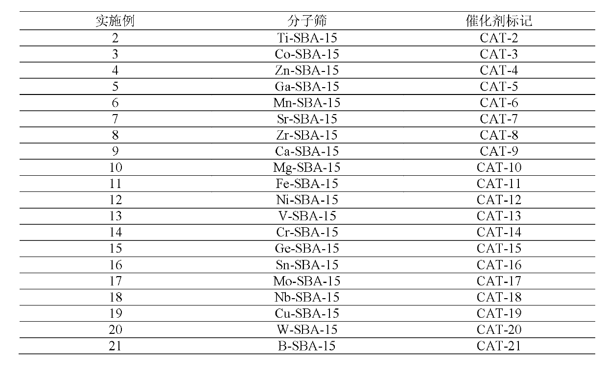 Method for removing olefin in aromatic hydrocarbon by M-SBA-15 type mesoporous molecular sieve