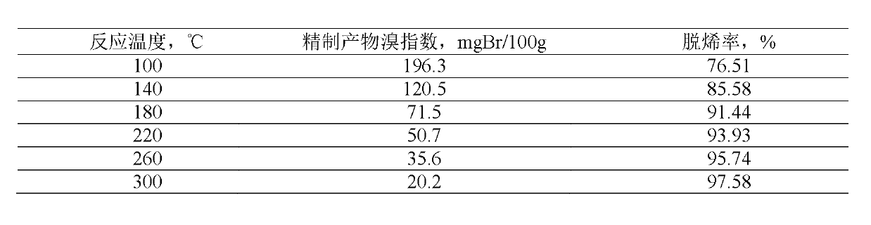 Method for removing olefin in aromatic hydrocarbon by M-SBA-15 type mesoporous molecular sieve