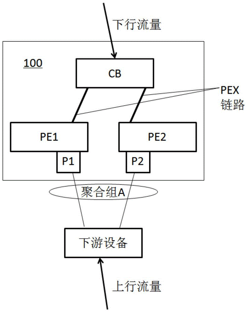 Cross-device aggregation group rapid convergence method, and cross-device aggregation group rapid convergence device