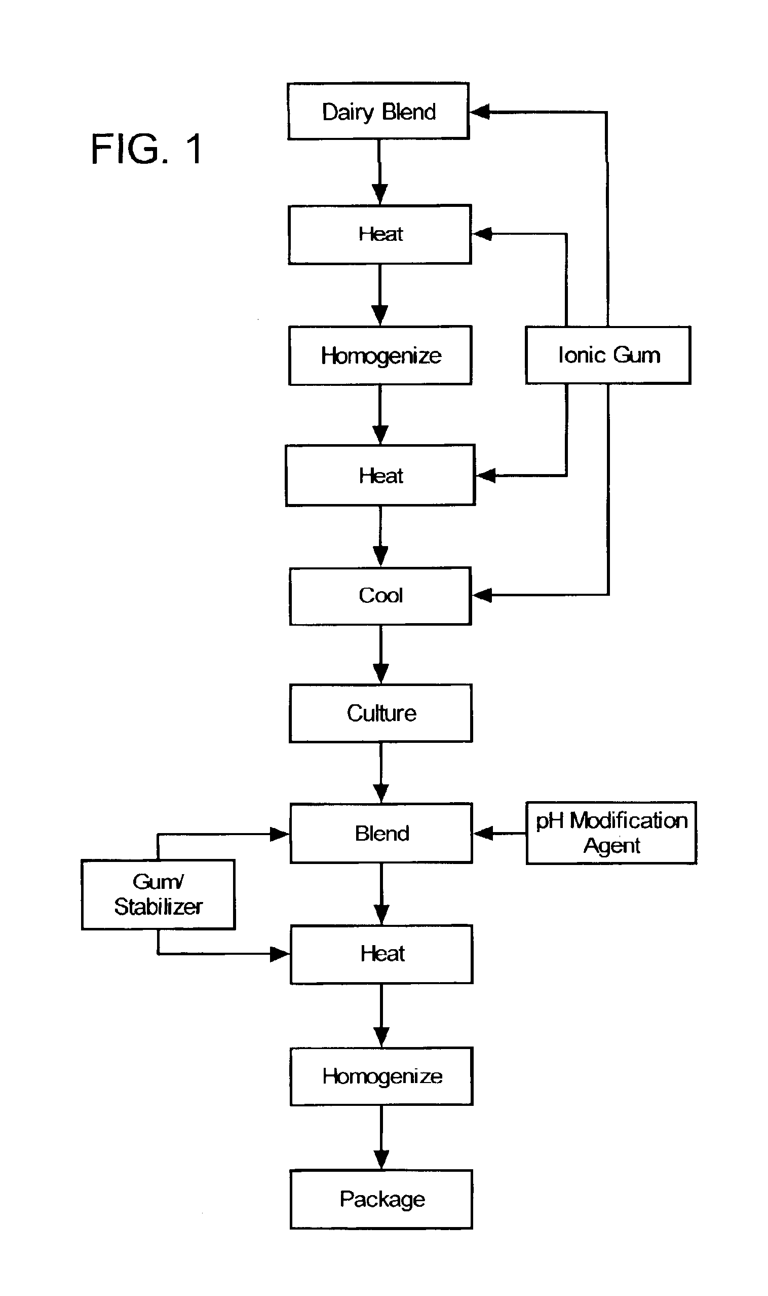 Gum application in wheyless cream cheese systems