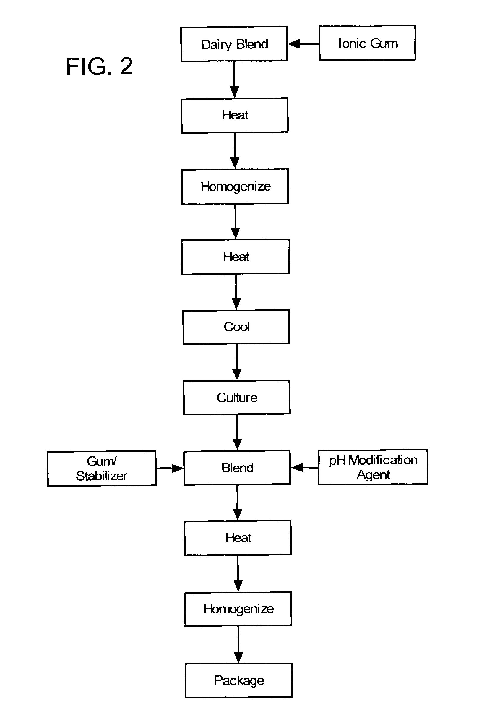 Gum application in wheyless cream cheese systems