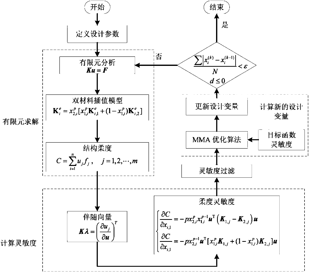 Continuum structure double-material topological optimization method for anisotropic materials