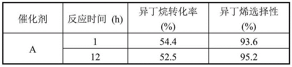 Catalyst for isobutane dehydrogenation production of isobutylene and preparation method thereof