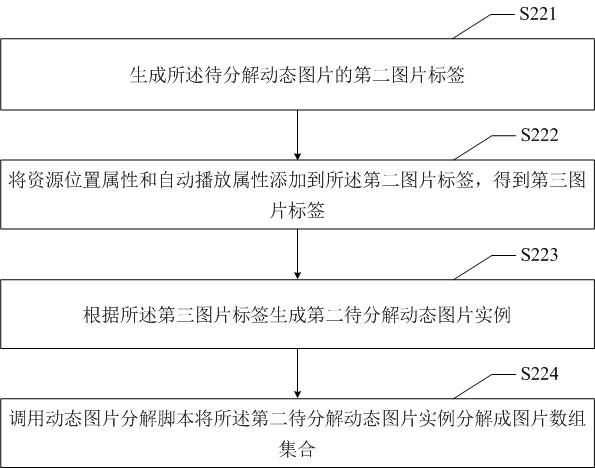 Dynamic picture decomposition method, device, electronic device and readable storage medium