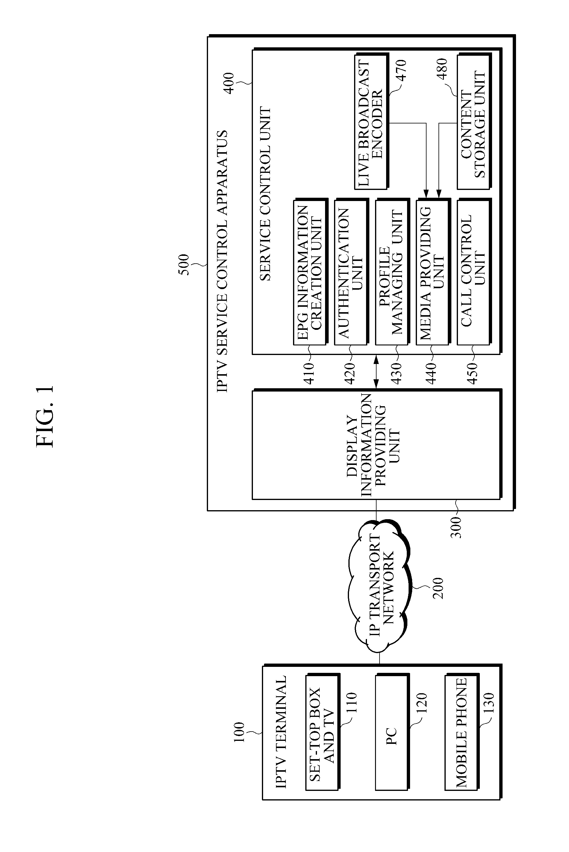 Apparatus for controlling internet protocol television services and method for providing internet protocol television services using the same