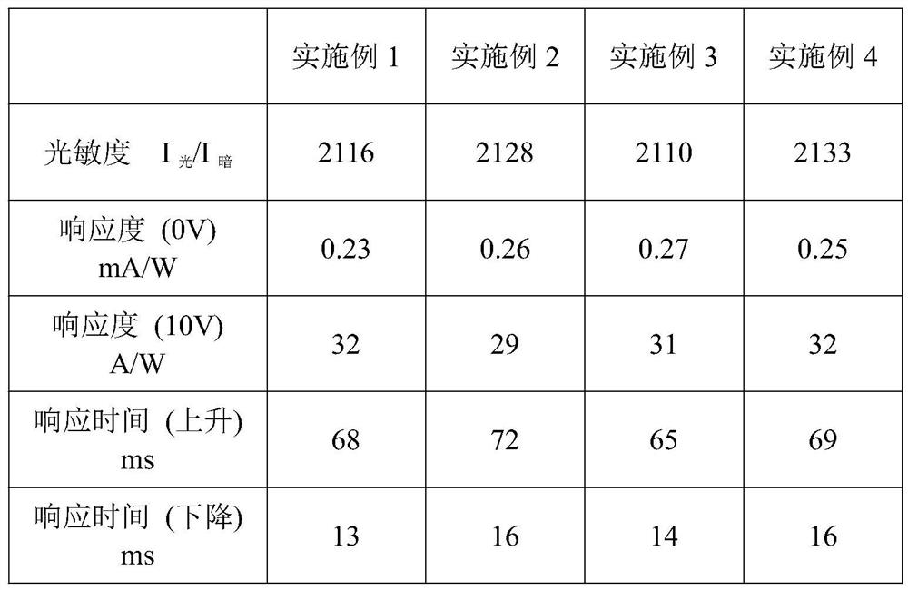 F-beta-Ga2O3/CuGaO2 ultraviolet photoelectric detector and preparation method thereof