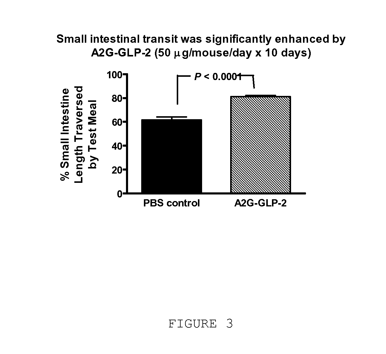 GLP-2 Mimetibodies, Polypeptides, Compositions, Methods and Uses