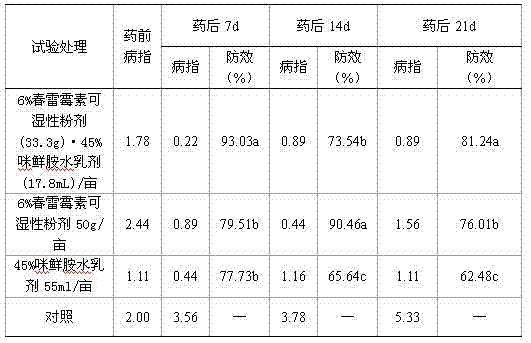 Pesticide for controlling pyricularia oryzae