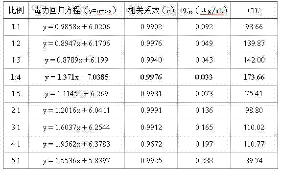 Pesticide for controlling pyricularia oryzae