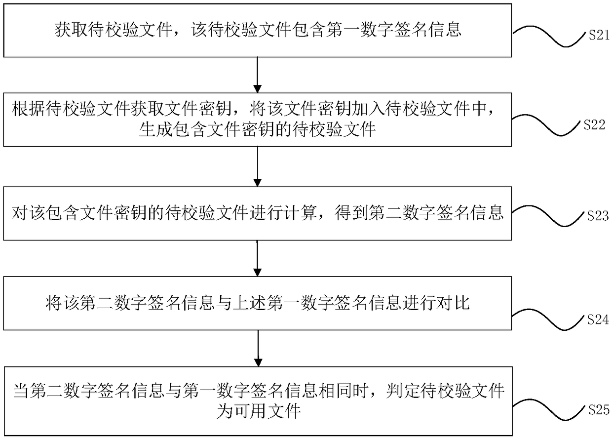 Signature of file as well as calibration method and device of file