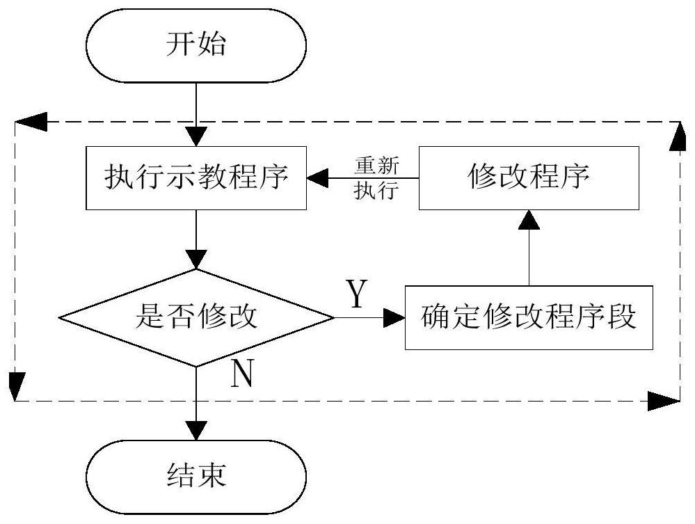 Teaching track modification method and device based on three-dimensional program backspacing function