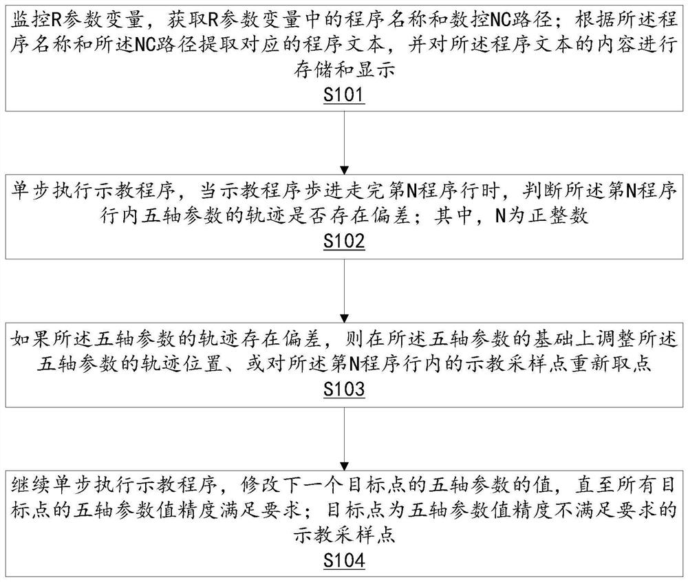 Teaching track modification method and device based on three-dimensional program backspacing function