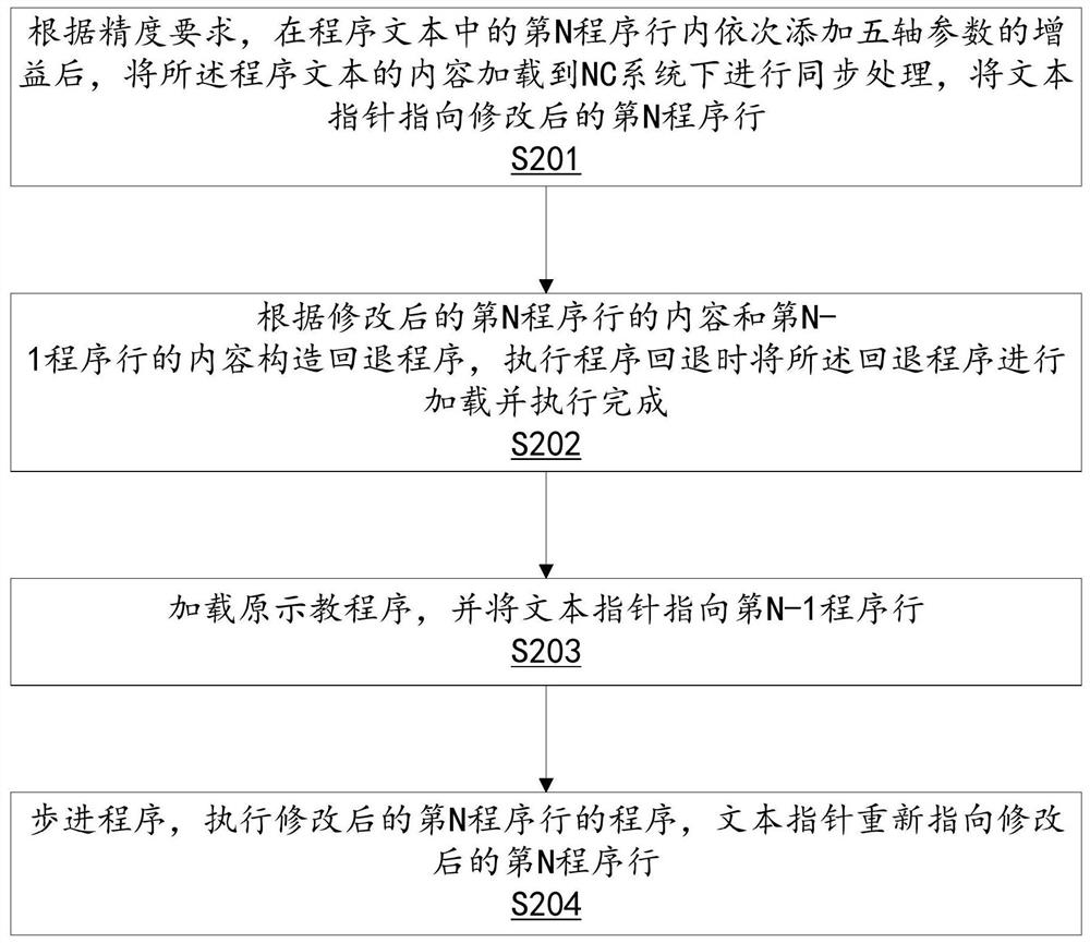 Teaching track modification method and device based on three-dimensional program backspacing function