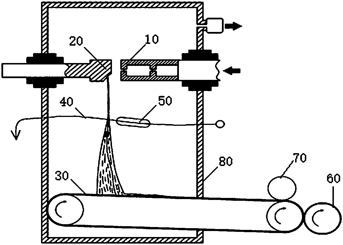 Flash spinning equipment and spinning method thereof