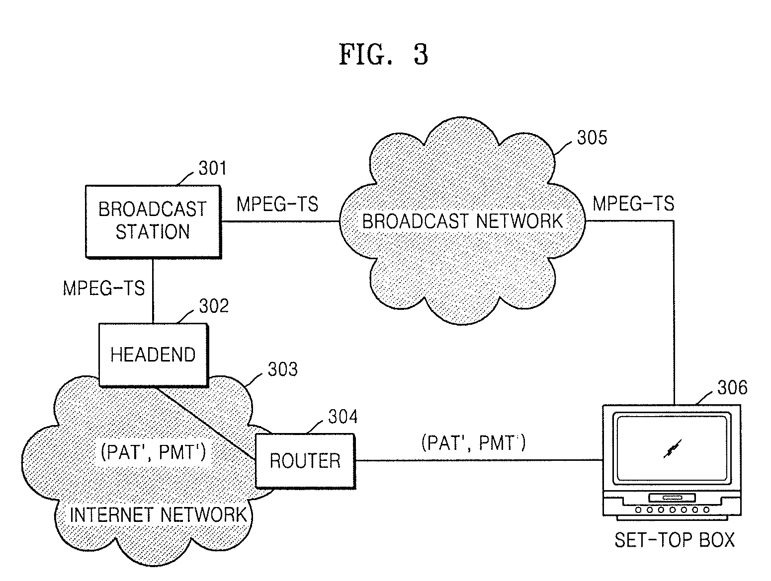 Method and system for speeding up channel change in internet protocol television service and digital broadcasting environment