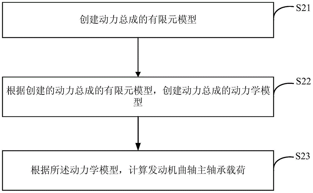 Method for obtaining engine radiation noise and engine design optimization method