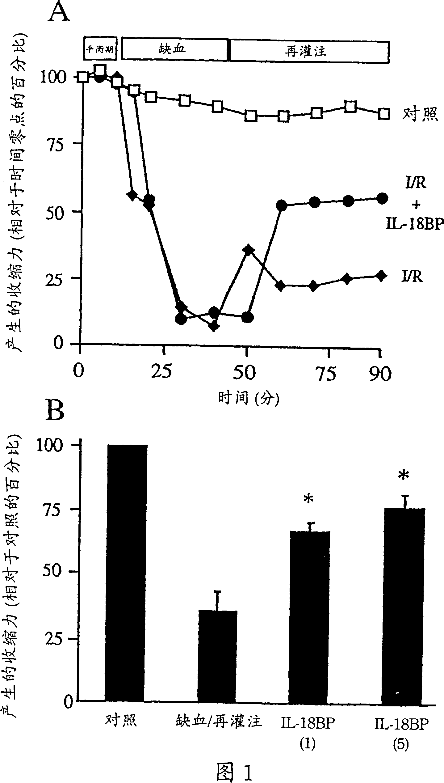 Use of Il-18 inhibitors for treatment and/or prevention of heart disease