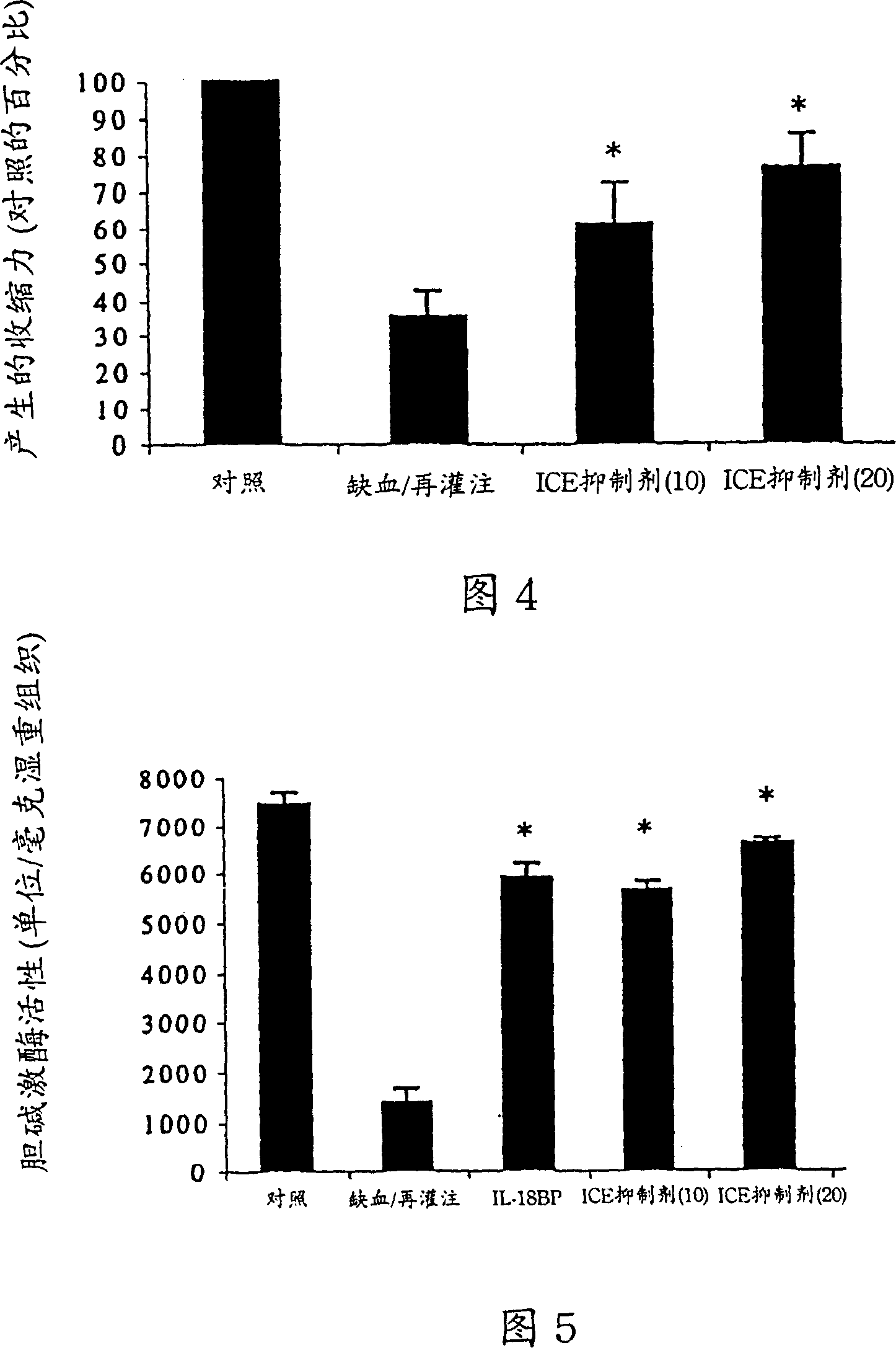 Use of Il-18 inhibitors for treatment and/or prevention of heart disease