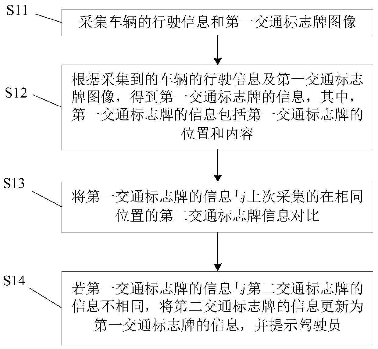 Driving recording method and system for identifying change of traffic sign board