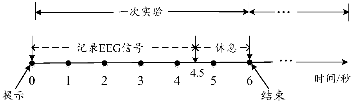 Motor imagery identification method and system fusing CNN-BiLSTM model and probability cooperation