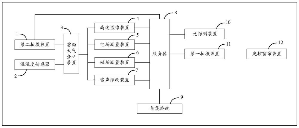 A Natural Lightning Discharge Process Monitoring System