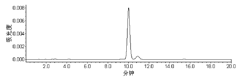 Detection method of canthaxanthin residues in animals