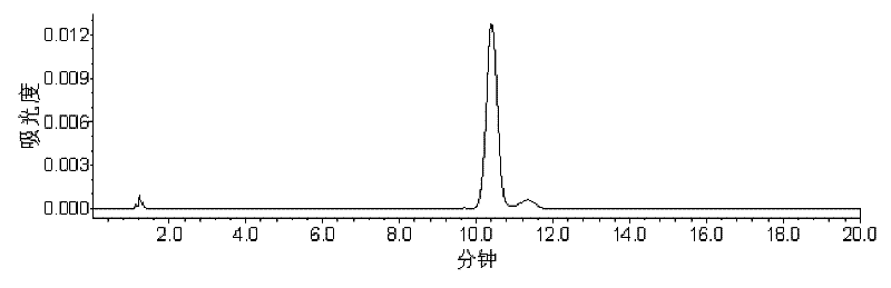 Detection method of canthaxanthin residues in animals