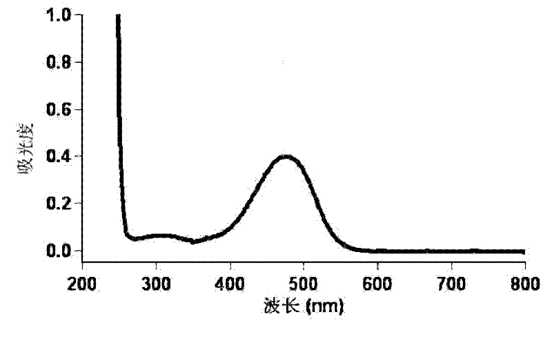 Detection method of canthaxanthin residues in animals