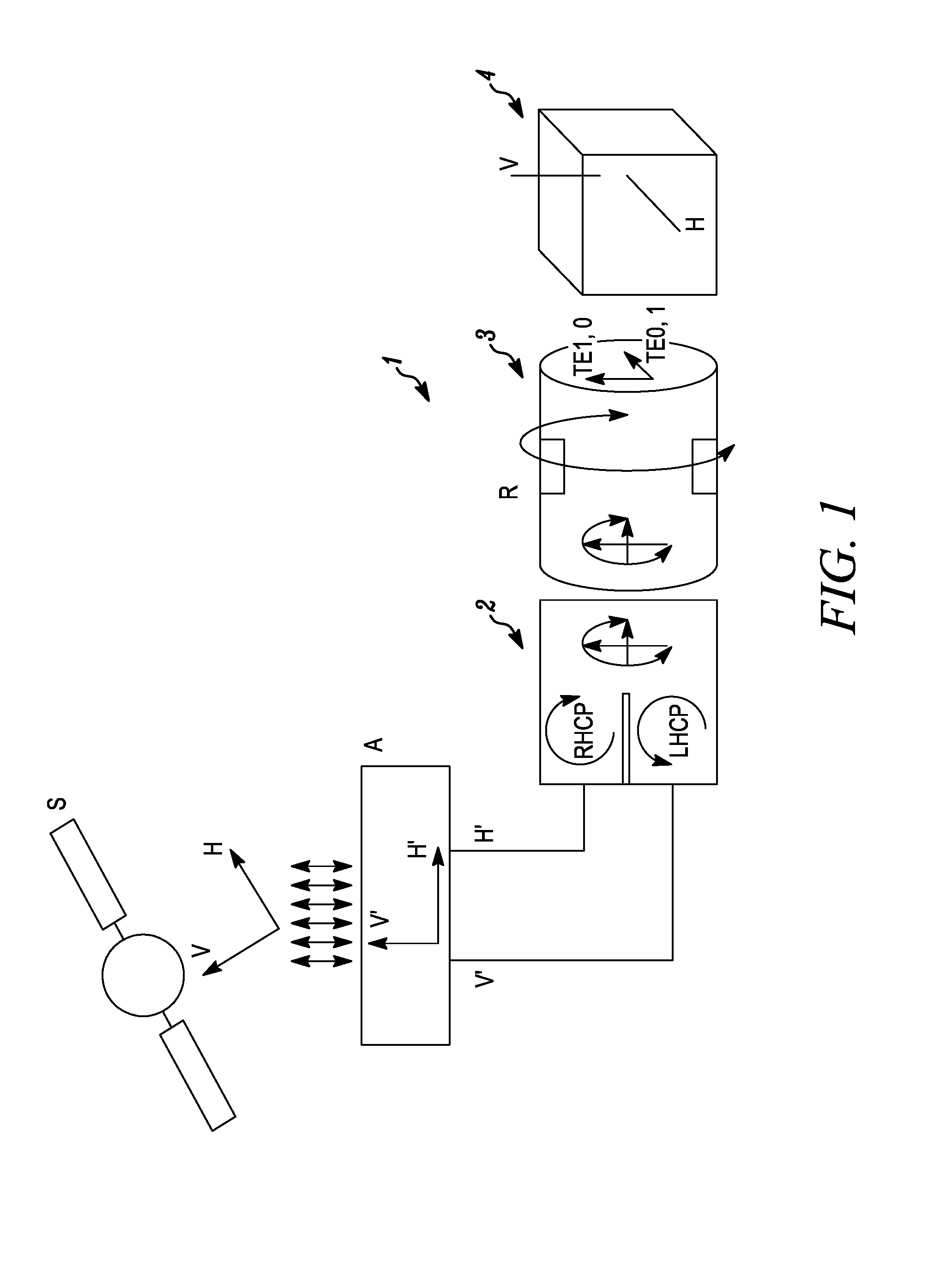 Dual-channel polarization correction