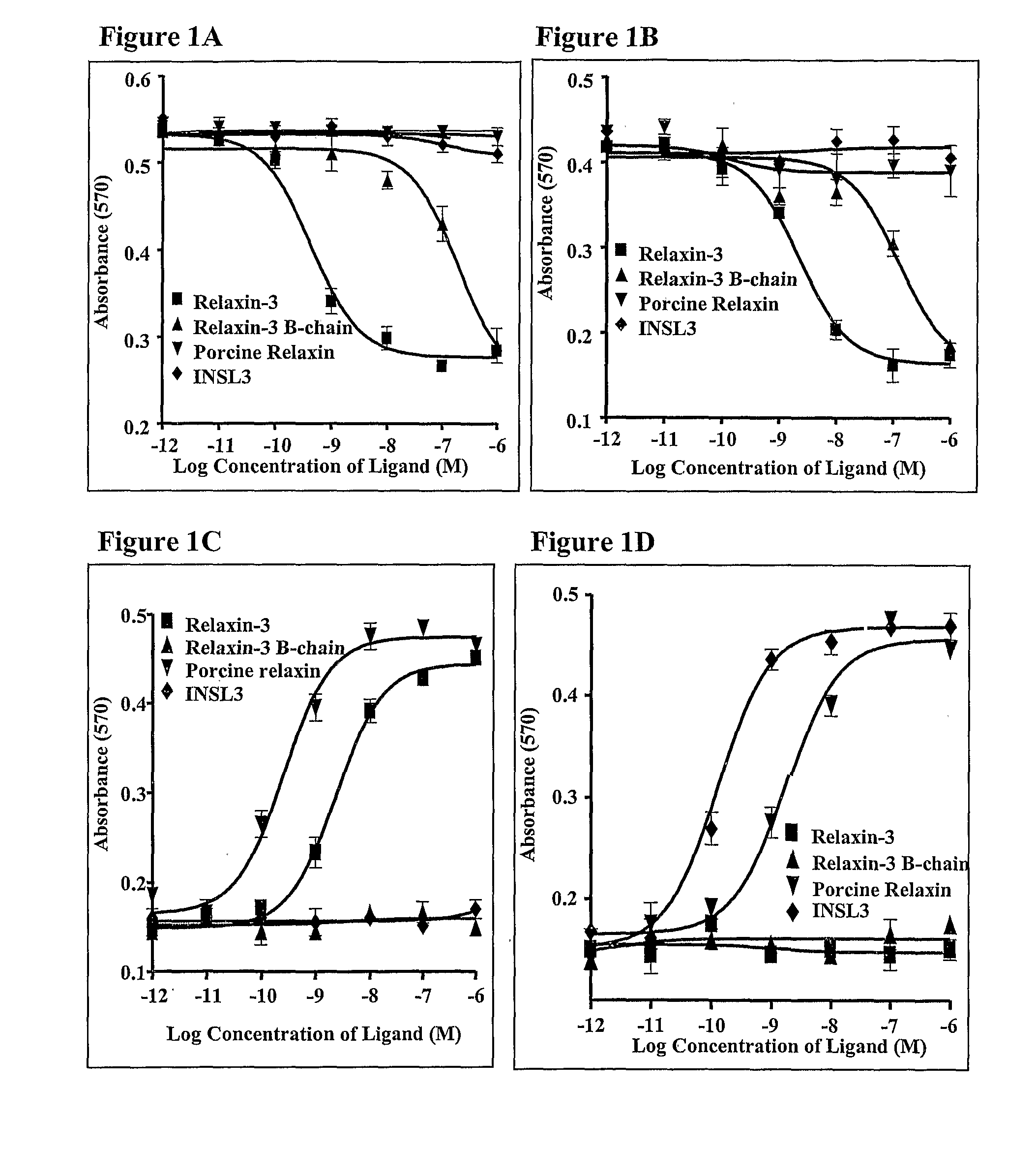 Relaxin-3 Chimeric Polypeptides and Their Preparation and Use