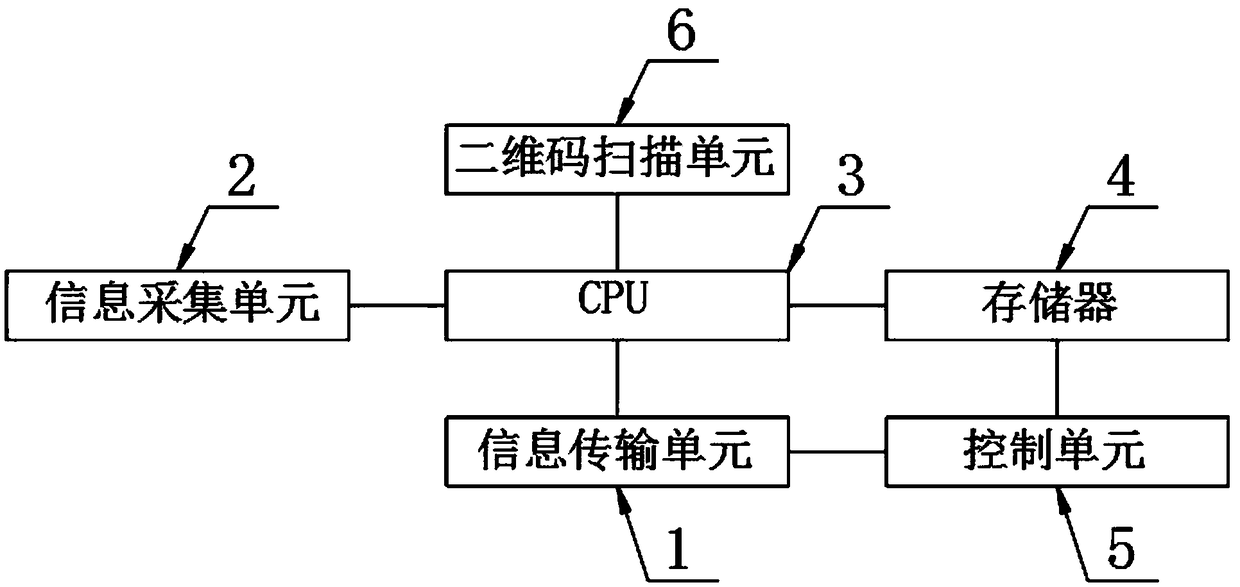 Intelligent visitor system based on two-dimensional code reservation