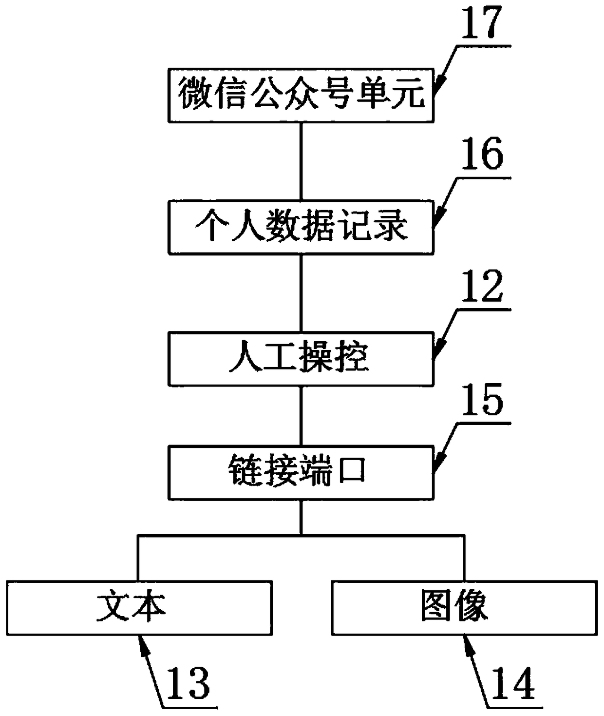 Intelligent visitor system based on two-dimensional code reservation