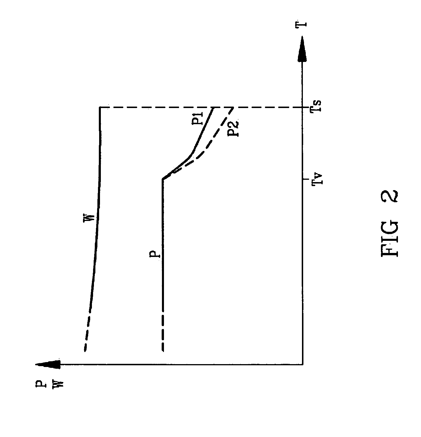 Medical fluid circuit comprising a low level detector 1